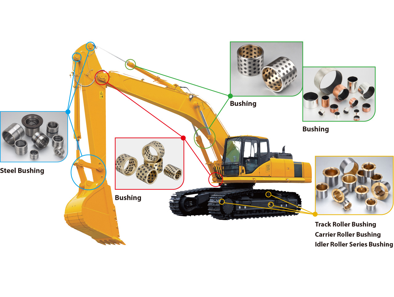 EPEN Sliding Bearings in Excavators EPEN Sliding Bearings in Excavators
