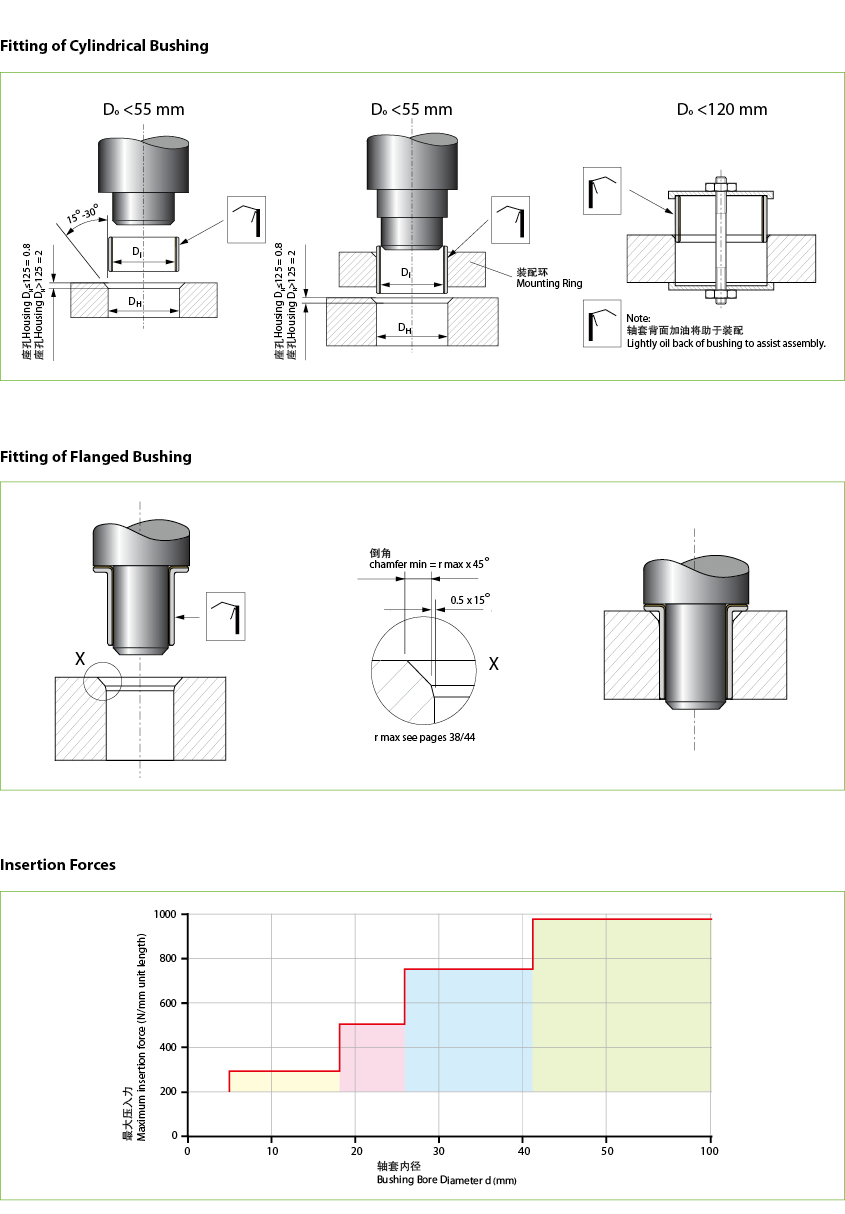 Epen sliding bearing fitting of cylindrical bushing Epen sliding bearing fitting of cylindrical bushing