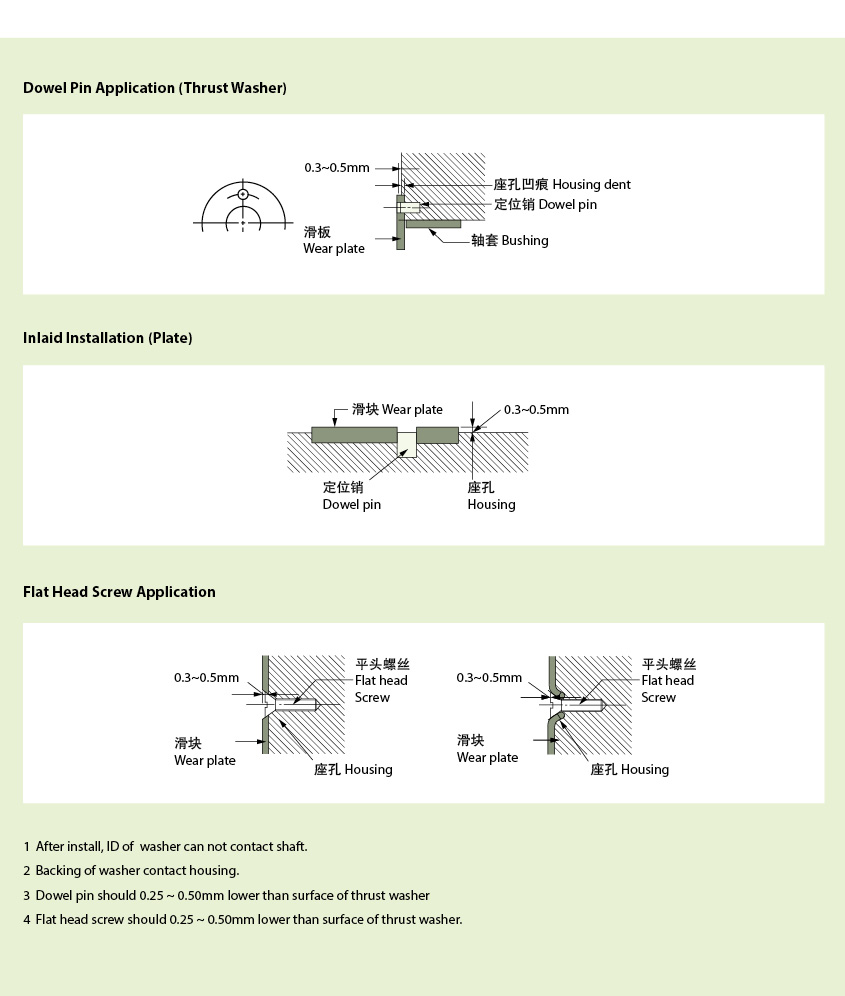 EPEN sliding bearing Thrust washers & Plate Installation EPEN sliding bearing Thrust washers & Plate Installation