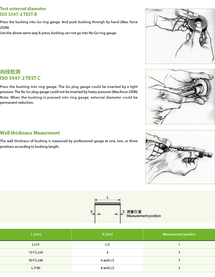 EPEN Sliding Bearing Wrapped Bushing Measurement EPEN Sliding Bearing Wrapped Bushing Measurement